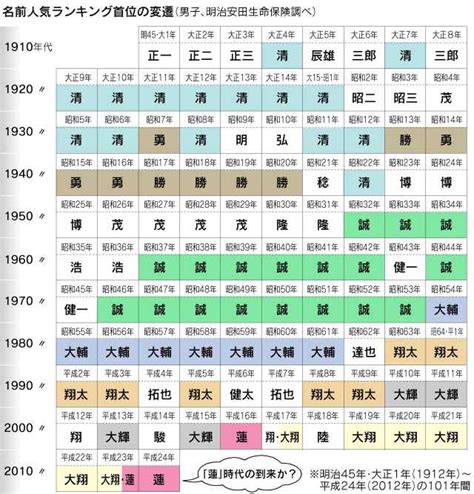 日本人取名字|日本人是怎么取名字的？其起名有何变迁或禁忌？